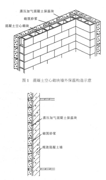 隆安蒸压加气混凝土砌块复合保温外墙性能与构造